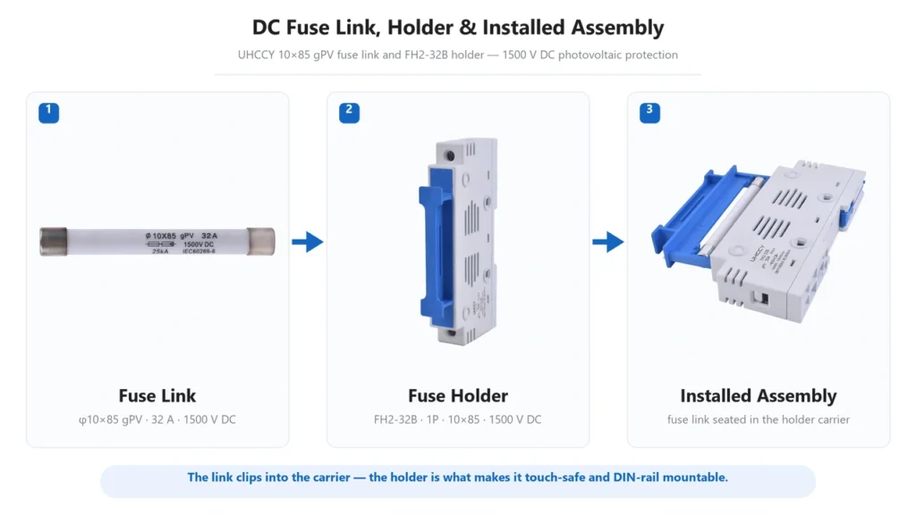DC fuse link fuse holder and assembled photovoltaic fuse protection