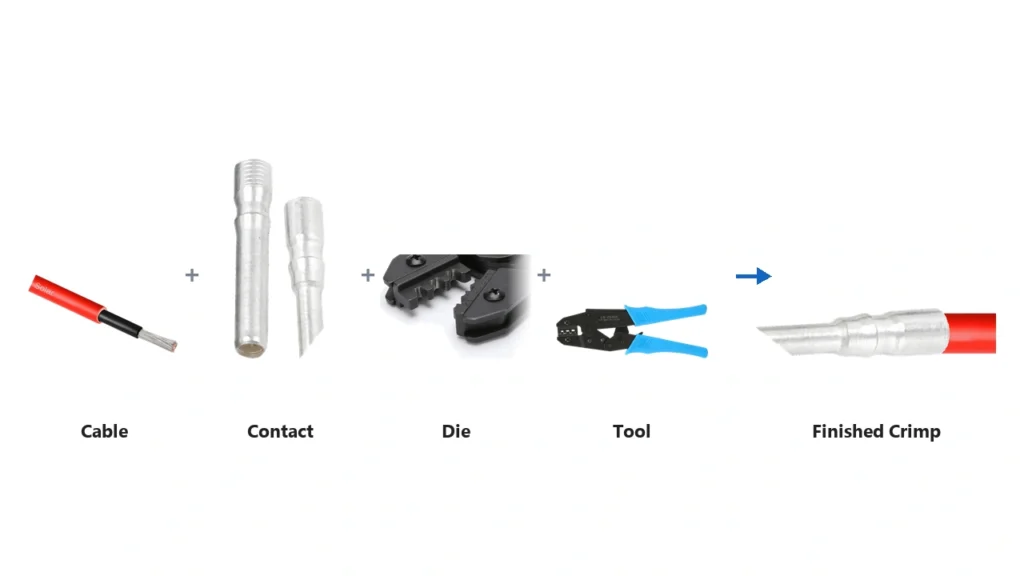 PV connector quality control for cable contact die and crimp tool