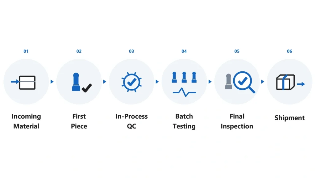 Solar connector quality control from incoming inspection to final shipment