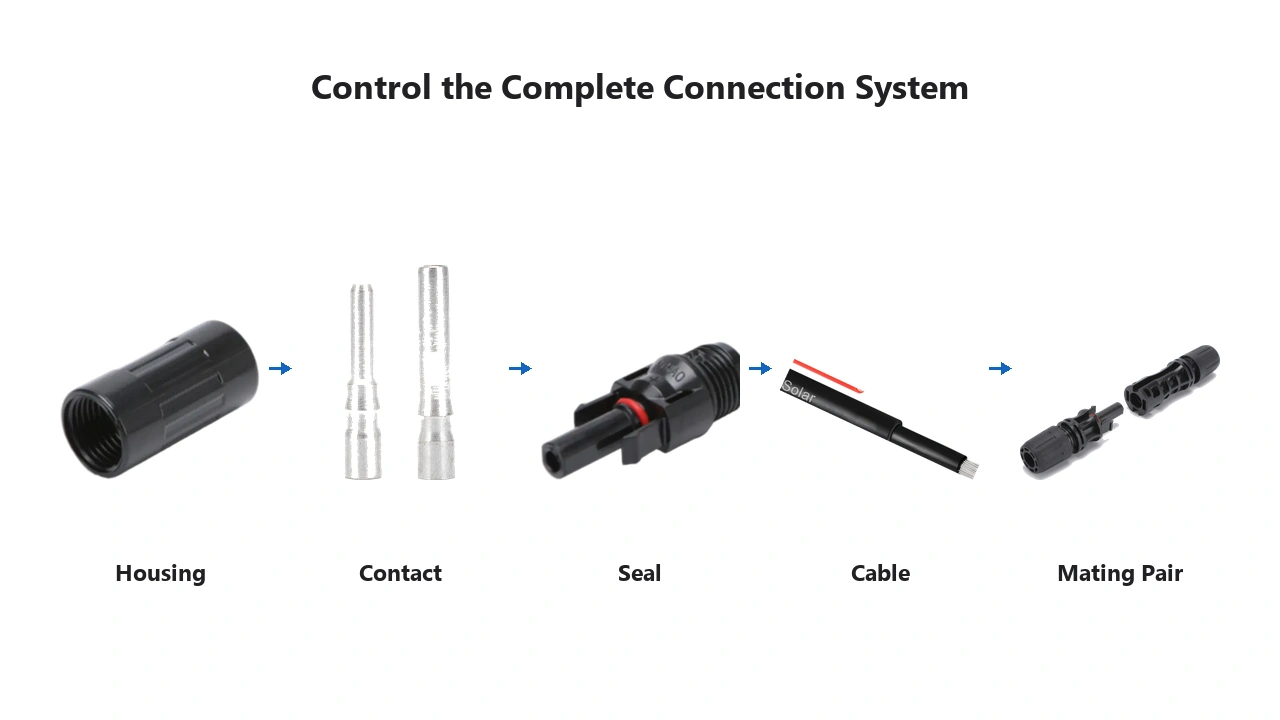 Solar connector quality control checklist for housing contact cable seal and mating connector