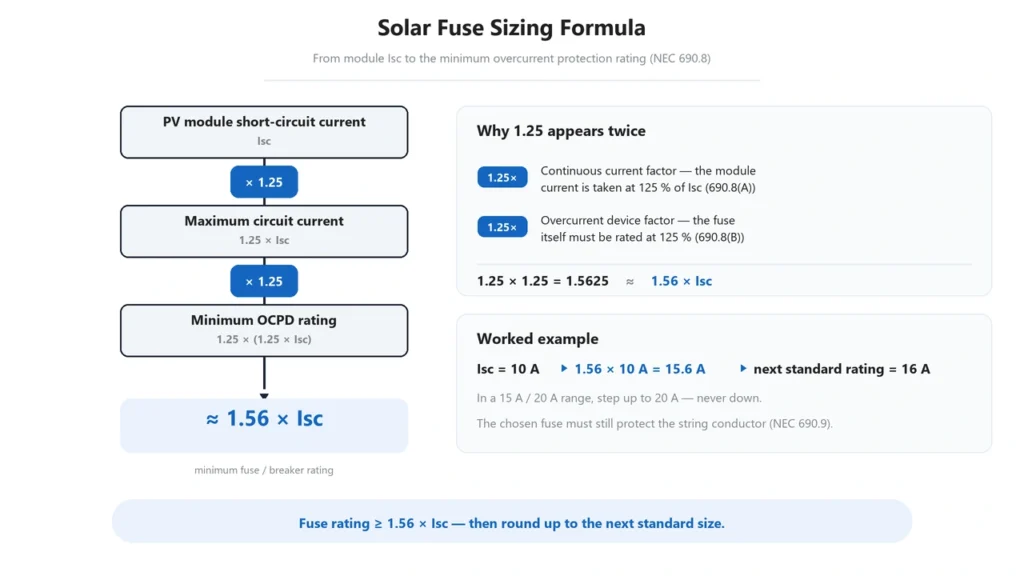 Solar fuse sizing formula using 1.56 times PV module Isc