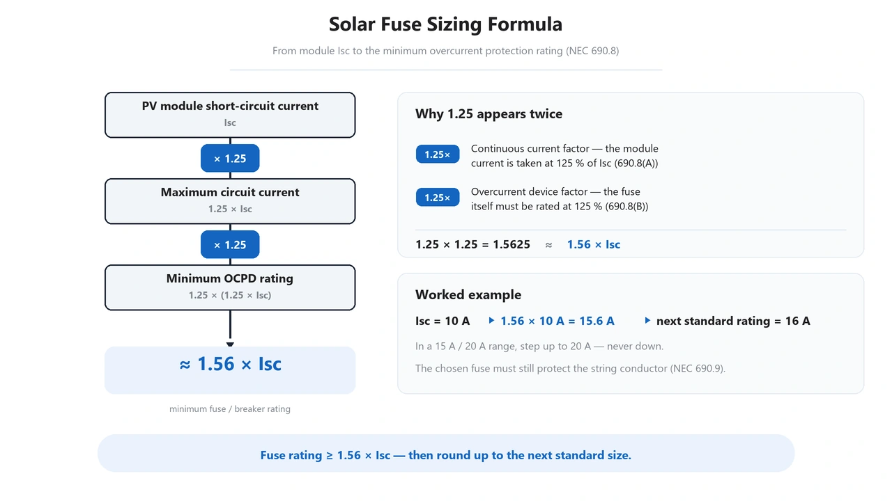 Solar fuse sizing formula using 1.56 times PV module Isc