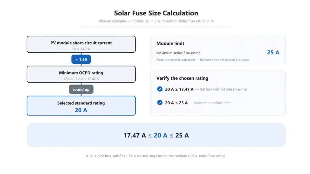 Solar panel fuse size calculation using Isc and maximum series fuse rating